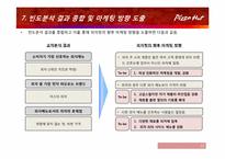[마케팅리서치]피자헛 마케팅 조사-15