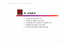[마케팅리서치]피자헛 마케팅 조사-16