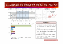 [마케팅리서치]피자헛 마케팅 조사-19