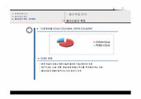 [마케팅]815콜라의 마케팅 실패사례 분석 및 전략방안-6