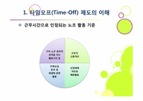 [노사관계론]타임오프제(time-off)찬반논란-4