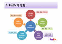 [서비스리더십]고품질 서비스 기업 사례 조사-국제 특송 서비스 전문업체 FedEx-6