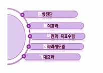 [마케팅]CJ푸드빌 패밀리레스토랑 빕스VIPS의 충성고객 유치를 위한 마케팅 전략-2