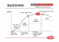 [마케팅]CJ푸드빌 패밀리레스토랑 빕스VIPS의 충성고객 유치를 위한 마케팅 전략-6