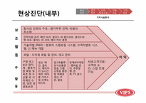 [마케팅]CJ푸드빌 패밀리레스토랑 빕스VIPS의 충성고객 유치를 위한 마케팅 전략-8
