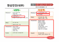[마케팅]CJ푸드빌 패밀리레스토랑 빕스VIPS의 충성고객 유치를 위한 마케팅 전략-13