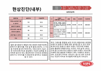 [마케팅]CJ푸드빌 패밀리레스토랑 빕스VIPS의 충성고객 유치를 위한 마케팅 전략-14