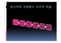 [조직행동론]동기부여의 의미와 중요성 및 이론 적용-5