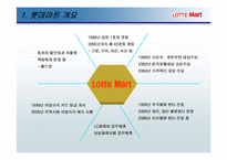 [물류운송]롯데마트 물류시스템-3