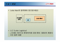 [물류운송]롯데마트 물류시스템-7