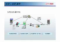 [물류운송]롯데마트 물류시스템-9