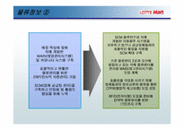 [물류운송]롯데마트 물류시스템-18
