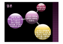 [경영학]대학의 성공적인 ERP구축을 위한 요건-9