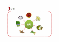 조직을 표현한 창의적 이미지(조직과 김치)-10
