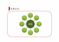 조직을 표현한 창의적 이미지(조직과 김치)-14