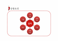 조직을 표현한 창의적 이미지(조직과 김치)-15