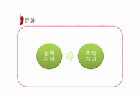 조직을 표현한 창의적 이미지(조직과 김치)-17