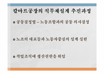 [인적자원관리]볼보의 동기부여적 직무설계-11