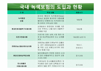 [보험경영]녹색 보험의 현재와 미래-9