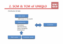 [생산운영관리]UNIQLO(유니클로)-specialty in SCM, TCM, SPA system(영문)-10