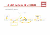 [생산운영관리]UNIQLO(유니클로)-specialty in SCM, TCM, SPA system(영문)-18