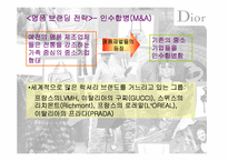 [마케팅]명품 디올(Dior)마케팅전략-7