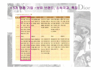 [마케팅]명품 디올(Dior)마케팅전략-8