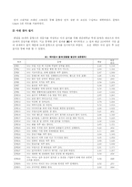 [심리학]자기통제 요인 검사-2