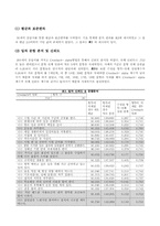 [심리학]자기통제 요인 검사-5