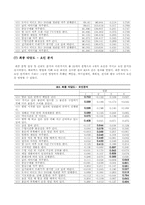 [심리학]자기통제 요인 검사-10