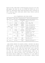 [사회복지]지역 학습공동체를 위한 네트워크 전략-4