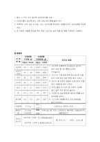 [단체급식]군대급식의 문제점 및 개선방안-15