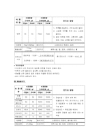 [단체급식]군대급식의 문제점 및 개선방안-17