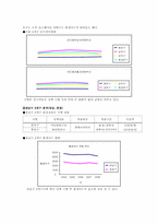 [행정학]국내 저출산 현황과 관련 정책-6