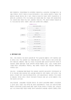 [행정학]국내 저출산 현황과 관련 정책-12