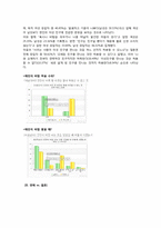 [현대사회연애]20대 연애방식-6