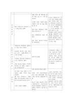 [미디어와 현대사회]프로그램의 메시지에 대한 내용 분석-11