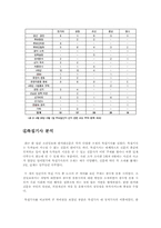 [미디어와 현대사회]프로그램의 메시지에 대한 내용 분석-16
