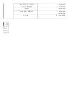 [공정여행]네팔 여행 계획서-4