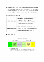 국내 사회적 기업 발전을 위한 해외 선진 모델 탐방-3