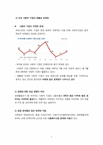 국내 사회적 기업 발전을 위한 해외 선진 모델 탐방-4