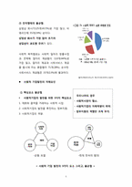 국내 사회적 기업 발전을 위한 해외 선진 모델 탐방-5