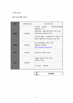 국내 사회적 기업 발전을 위한 해외 선진 모델 탐방-15