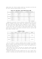 [사회불평등]강남과 강북의 지역격차-교육불평등에 대하여-3