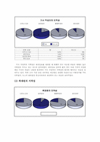 [미디어와 지역사회]인터넷 지역언론-디트뉴스 24-5
