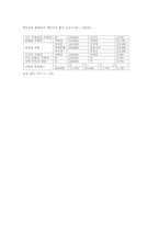 [미디어와 지역사회]인터넷 지역언론-디트뉴스 24-17
