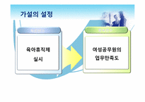 [행정조사]여성공무원의 육아휴직제와 업무만족도의 관계 조사-11