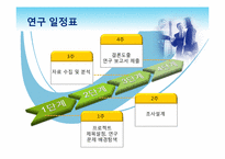 [행정조사]여성공무원의 육아휴직제와 업무만족도의 관계 조사-16