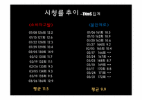 [방송과뉴미디어]소비자고발 VS 불만제로-8
