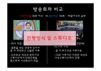 [방송과뉴미디어]소비자고발 VS 불만제로-13
